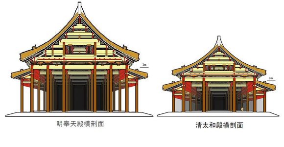 中國古建筑設計抬梁式結構